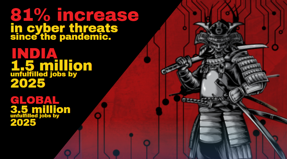 Cybersecurity Training , Cyber security Courses.